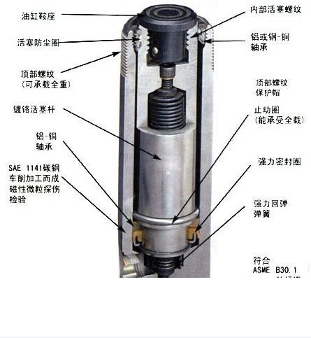 四柱液压机液压缸