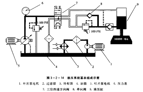 液压机液压系统的设计